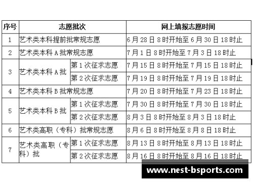 B体育还有机会!广东春季高招组织二次录取志愿征集29日14_00结 - 副本